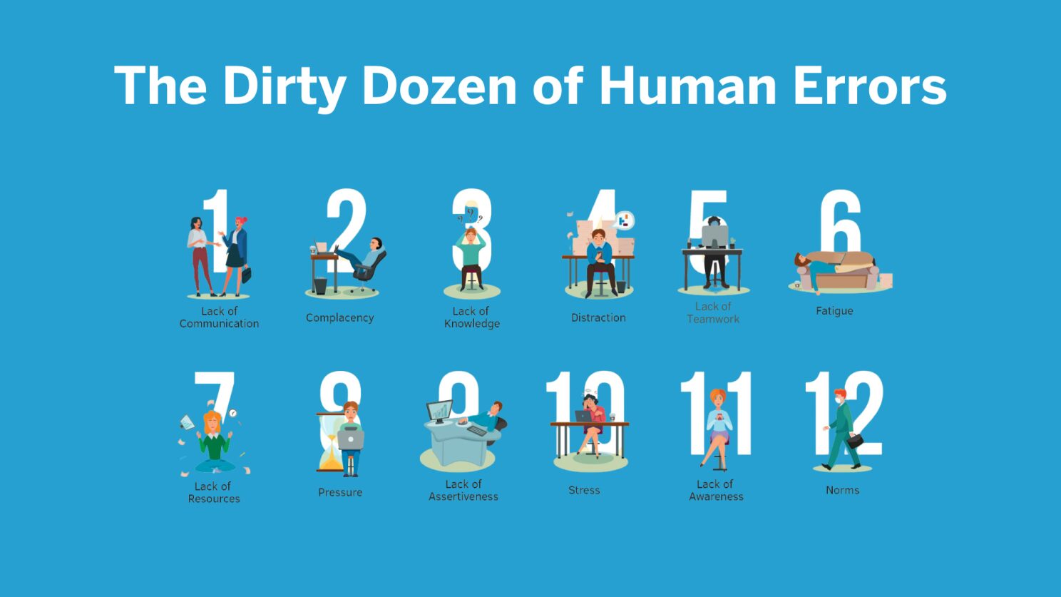 Grounding the Dirty Dozen of Human Errors - Part 2 - WYVERN